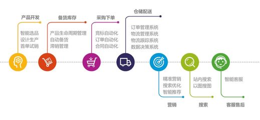 超1.2億用戶的“爆紅”密碼 從兩會熱議看智能產(chǎn)品技術(shù)開發(fā)的未來之路
